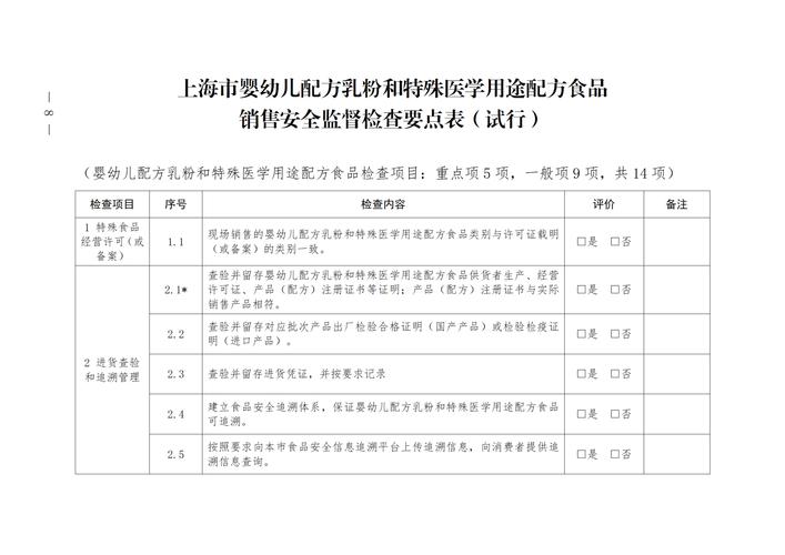 上海市监管局发布特医食品销售安全监督检查指南和销售检查要点表