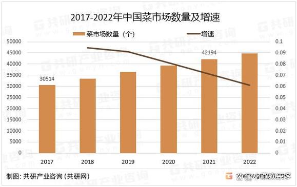 粮食及其制品,豆制品,熟食,调味品,土特产等各类农产品和食品的以零售